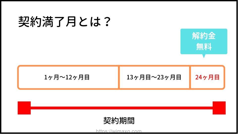 ソフトバンクエアーのレンタルの解約金はいくら 返却方法と違約金 契約解除料 について Wi Fiクエスト