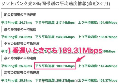 ソフトバンク光の通信速度がマジ遅くて後悔するレベルって本当なの 100人分の口コミ 評判から通信速度を分析してみた Wi Fiクエスト