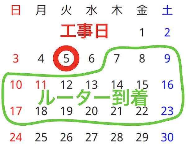 Softbank光をエヌズカンパニーで申込んだらルーターはいつ届く 工事日 開通日からの最短到着日と発送の目安 ソフトバンク光 Wi Fiクエスト