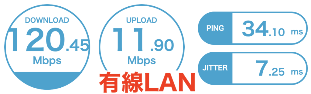 home5G 有線LAN 速度