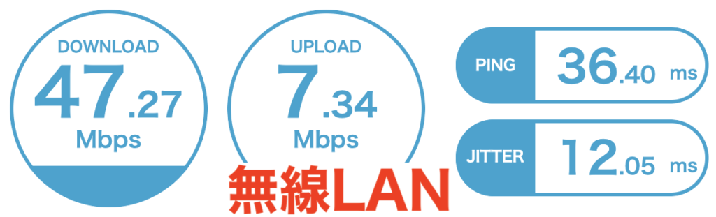 home5G 無線LAN 速度