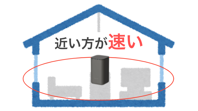 home5G 家の中　置き場所